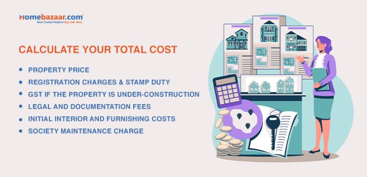 Total cost of buying a property in Kolkata