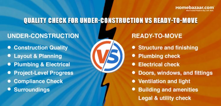 Ready-to-move vs. Under-construction projects in kolkata