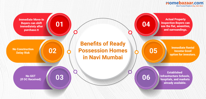 Benefits of Ready Possession