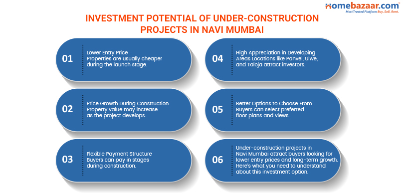 Investment Potential of Under-Construction