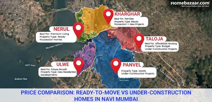 Comparison: Ready-to-Move vs Under-Construction