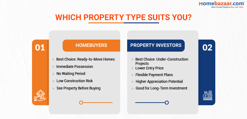  Property Types