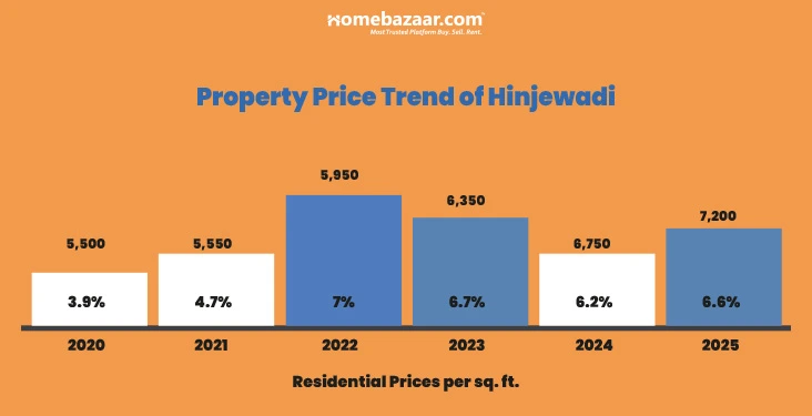 Best Localities in Pune 