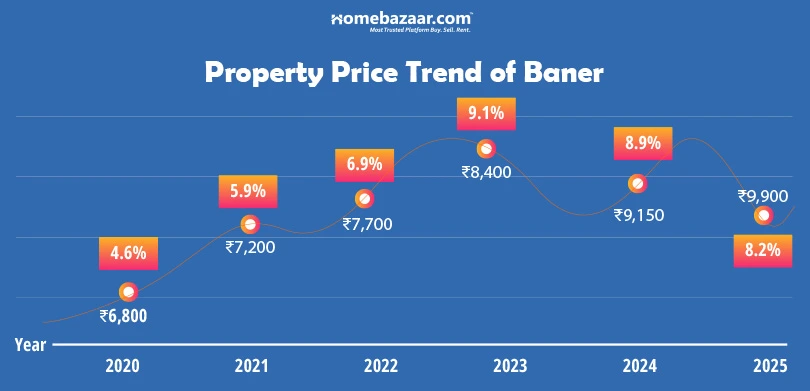 Best Localities in Pune 