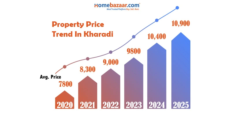 Best Localities in Pune 