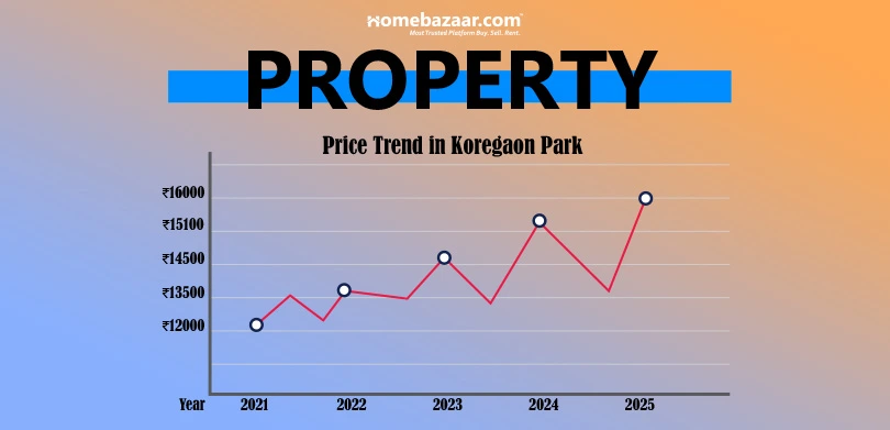 Best Localities in Pune 