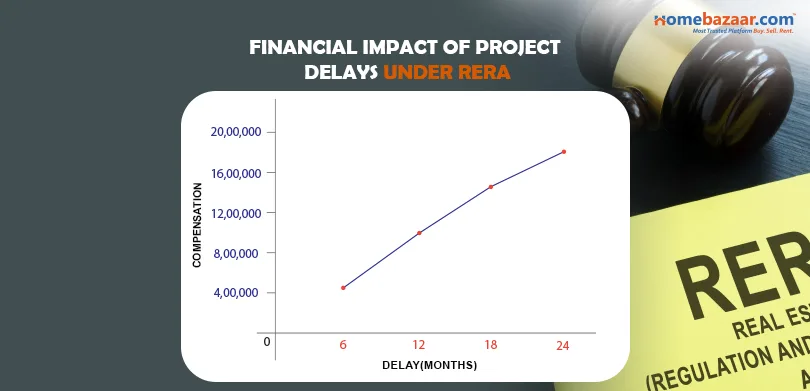 RERA Rules for NRIs Buying Property in Noida