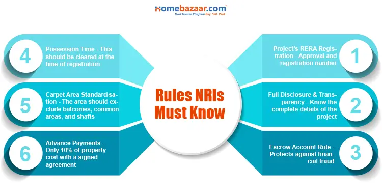 RERA Rules for NRIs