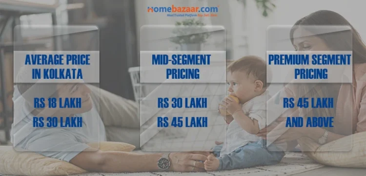 Area-Wise 1 BHK Property Rates in Kolkata