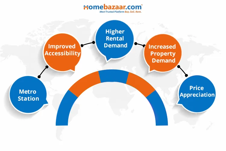 Price Demand Roadmap