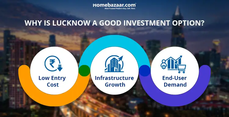 Lucknow is a good option for NRI investment