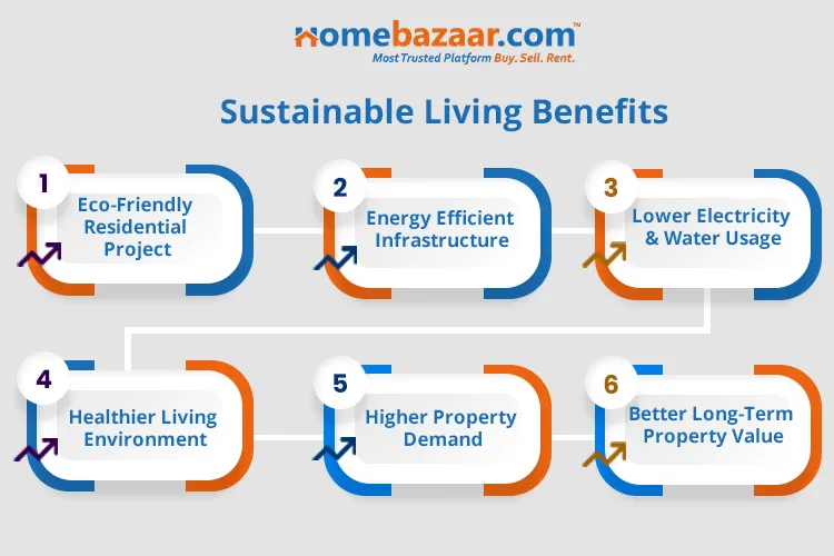 Greenest residential projects in Hyderabad