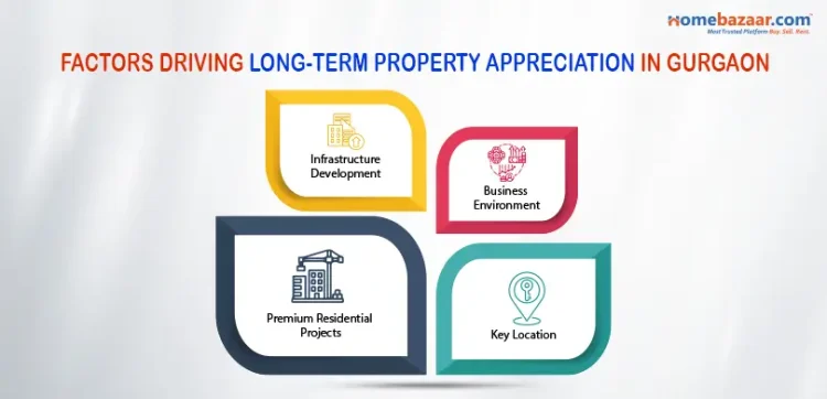 Factors that influence long-term property appreciation in Gurgaon