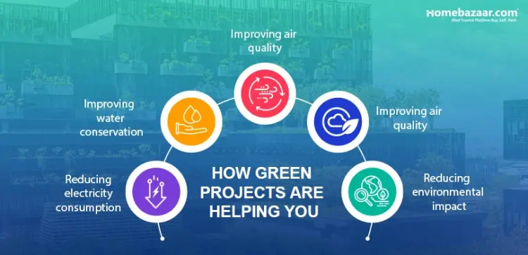 How beneficial are green residential projects in Chennai