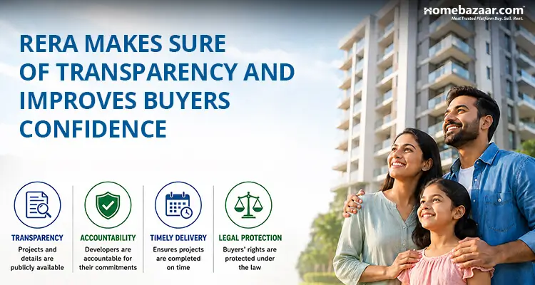 RERA Ensures Transparency and Improves Buyers Confidence