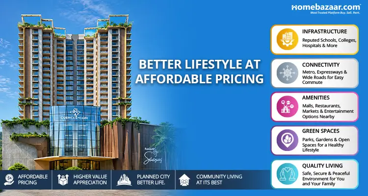 Noida offers better lifestyle and affordable pricing