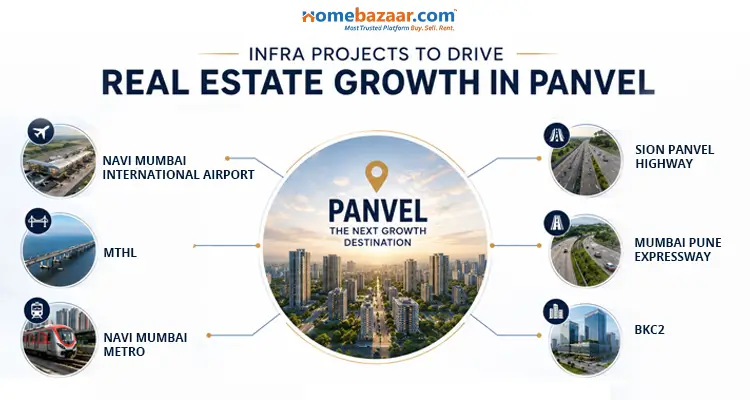 Panvel infrastructure projects