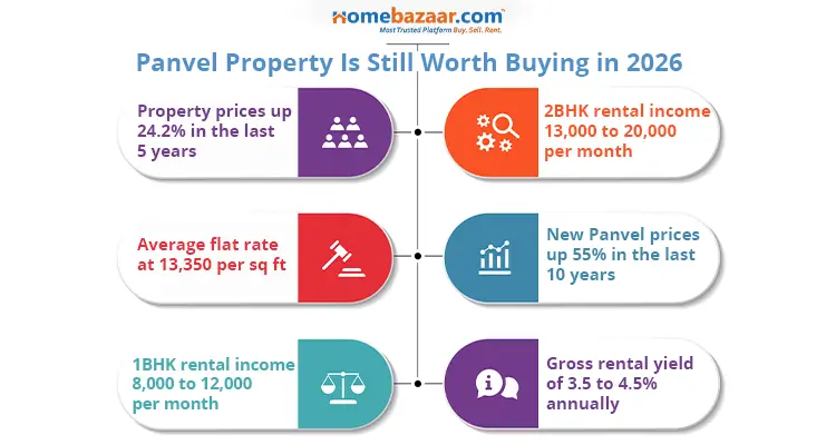 Panvel property prices