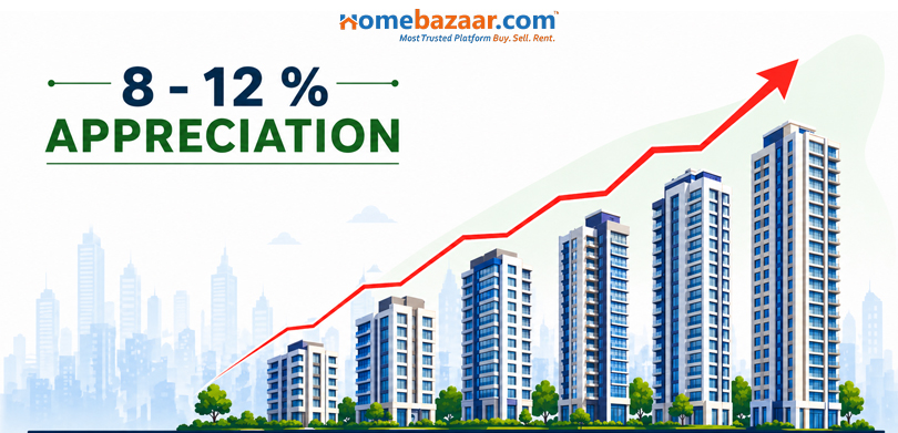 Thane experiences 8-12 % of property appreciation annually, making a good investment choice. 