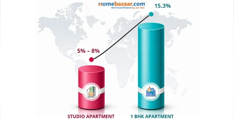 The chart in the image showcases the comparison between property price appreciation in Thane. 