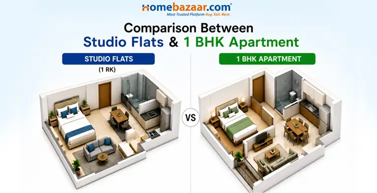 The image showcases the layout of 1 BHK and studio flats in Thane.